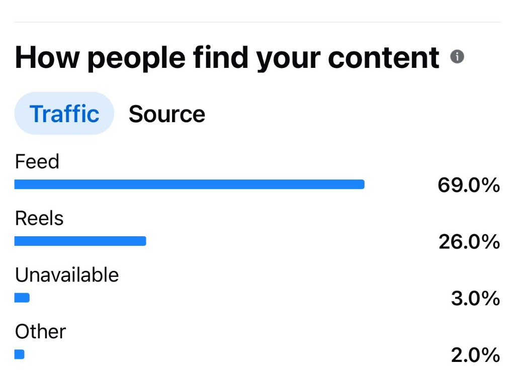 Content Distribution