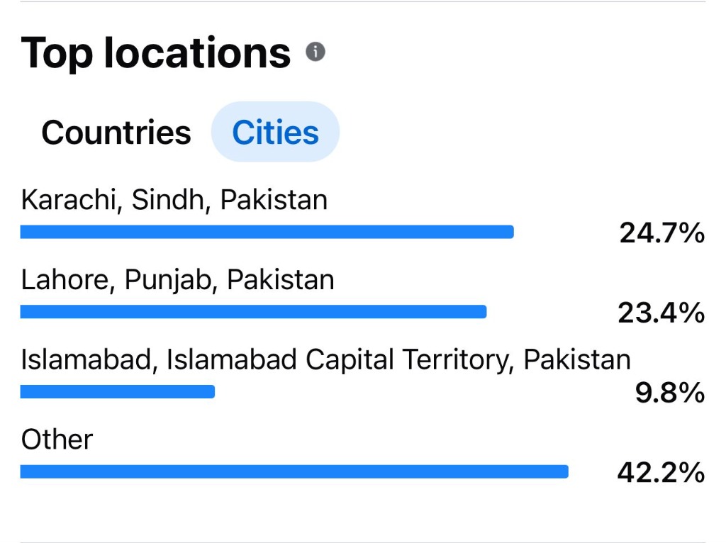 Urban Hub Density