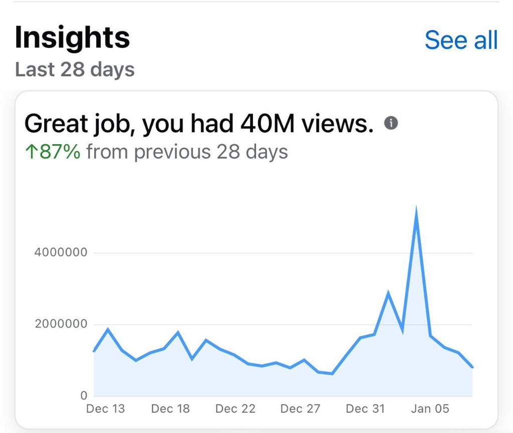 Reach & Views